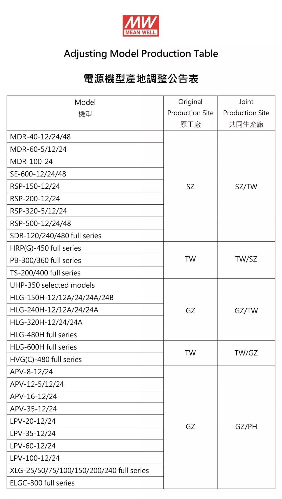 明纬电源